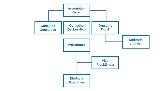 gcorporativa2021