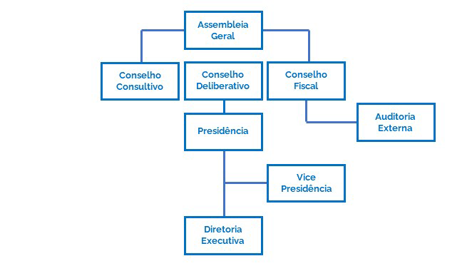 govcorporativa2021